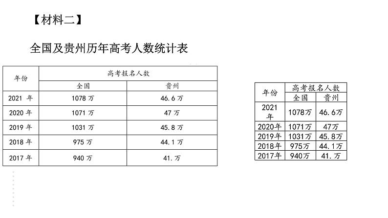 九上语文期中期末复习专题14_1_2非连续性文本阅读2021中考题精选(下)第5页