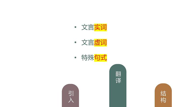 部编语文九年级上 第三单元12醉翁亭记课件06