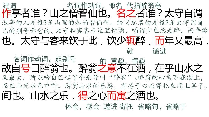 部编语文九年级上 第三单元12醉翁亭记课件08