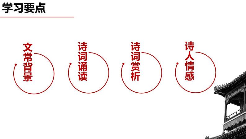部编版语文八年级上册教学课件春望第2页