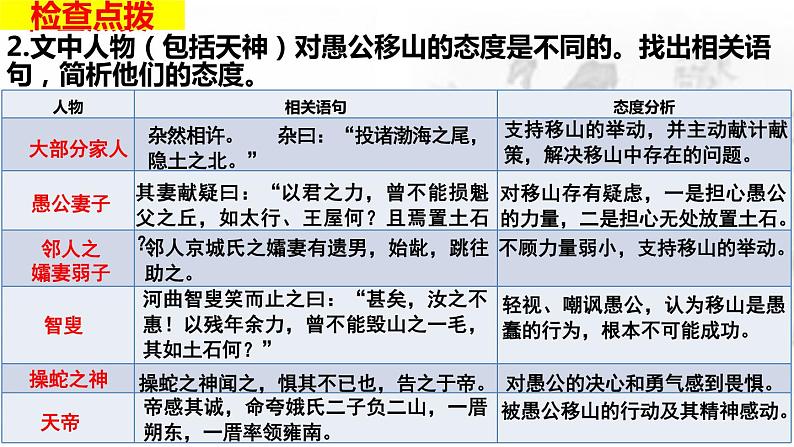 愚公移山第二课时第5页