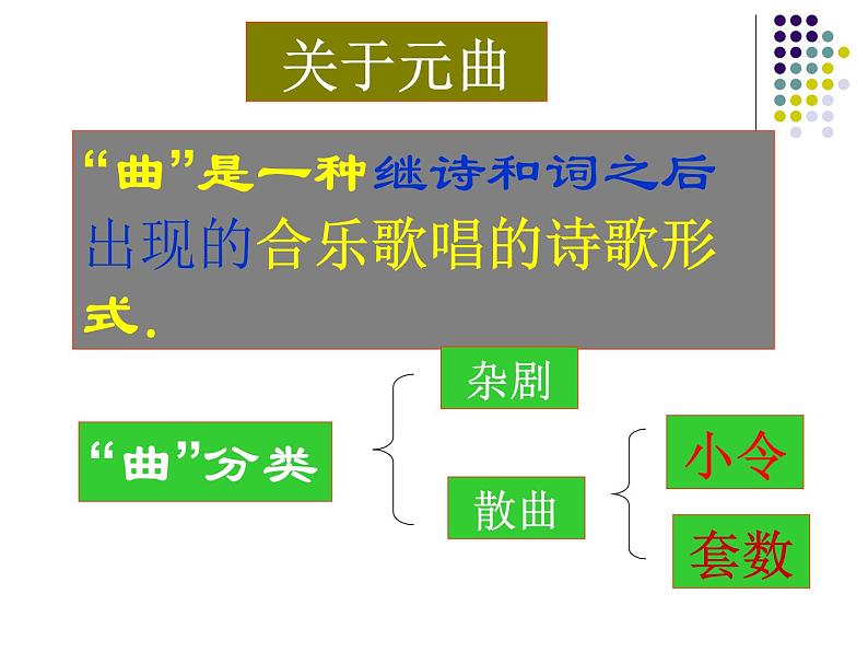 《天净沙 秋思》随堂课件ppt04