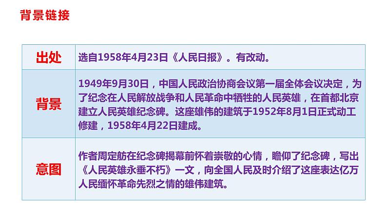 部编版八年级上册语文--20 人民英雄永垂不朽——瞻仰首都人民英雄纪念碑 课件（共39张PPT）06