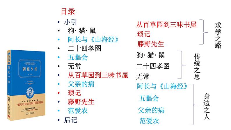 部编版七年级上册语文--名著《朝花夕拾》系列阅读 课件（共6份）02