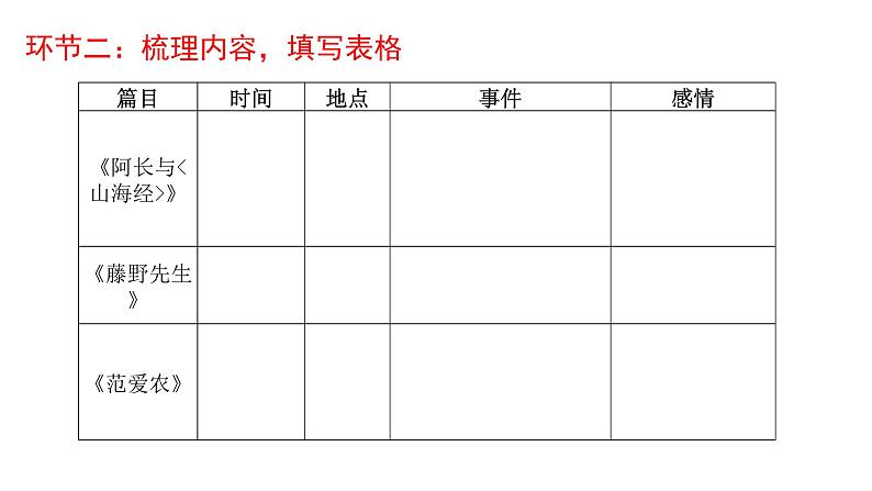 部编版七年级上册语文--名著《朝花夕拾》系列阅读 课件（共6份）03