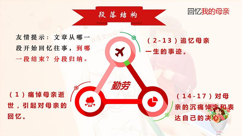 第7课《回忆我的母亲》  课件（22张PPT）   2021-2022学年部编版语文八年级上册07