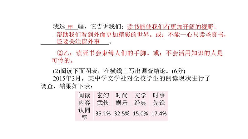 部编版语文七年级上册专项练：综合性学习课件第3页
