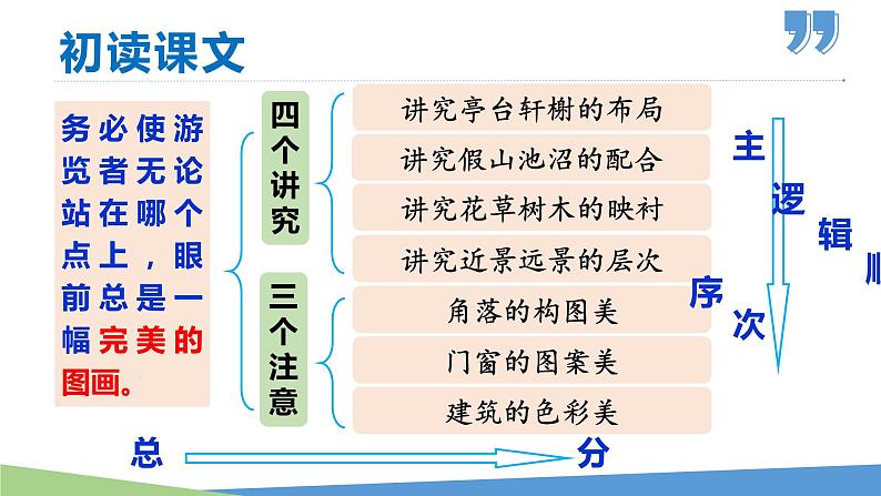 19 苏州园林  课件（PPT）08