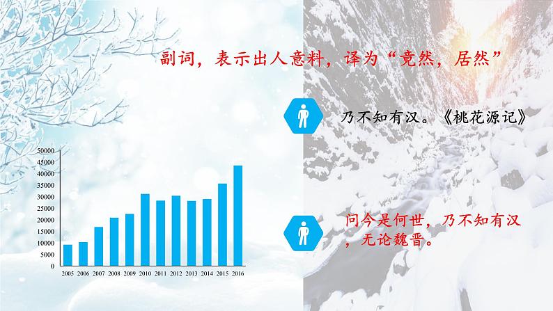 初中语文部编版中考专题复习——虚词“乃”的用法总结课件PPT06