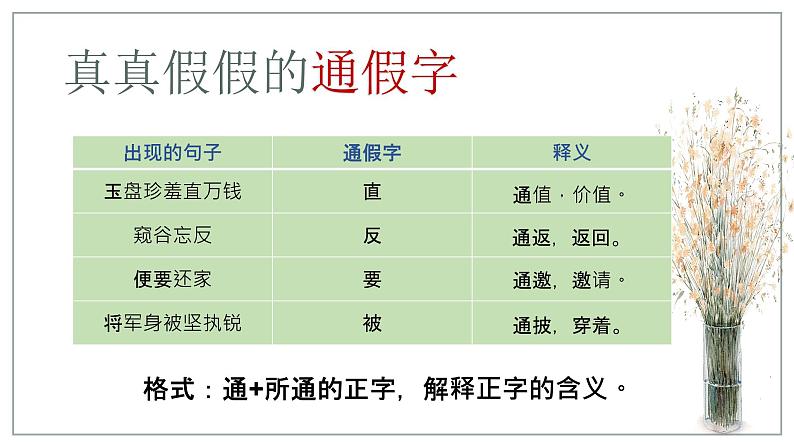 初中语文部编版中考复习专题——文言实词课件PPT06