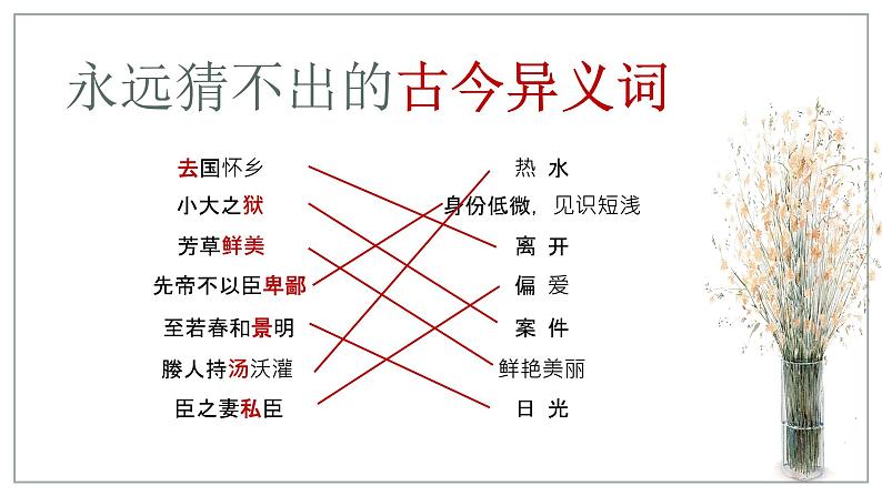 初中语文部编版中考复习专题——文言实词课件PPT08