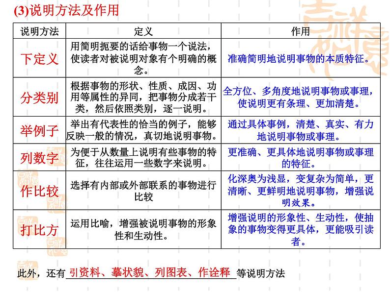 人教部编版八年级上册语文第18课《中国石拱桥》课件(共46张PPT)第8页