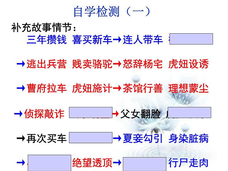 人教版语文七年级下册  骆驼祥子课件PPT第5页