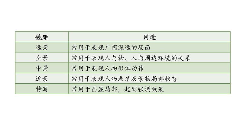 专题探究2 虚拟拍摄析人物第6页