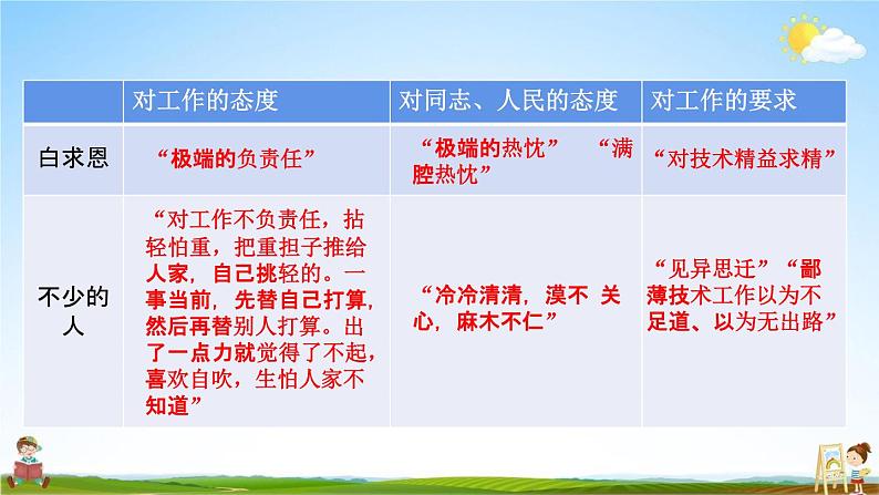 人教部编版七年级语文上册《12 纪念白求恩》探究教学课件PPT优秀公开课05
