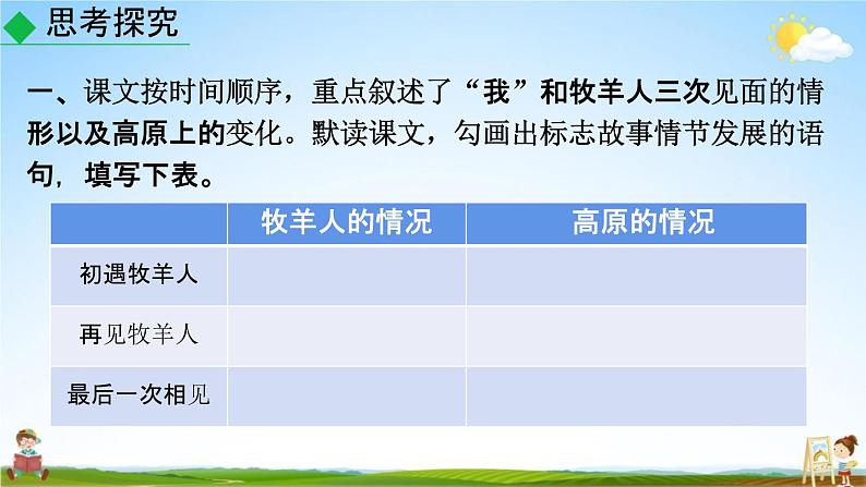人教部编版七年级语文上册《13 植树的牧羊人》探究教学课件PPT优秀公开课第3页