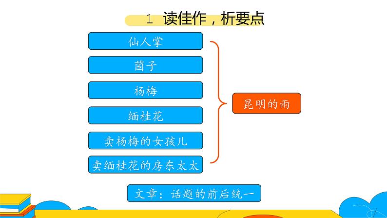部编版八年级语文上册课件 第4单元 写作 语言要连贯04
