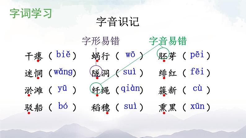 1《祖国啊，我亲爱的祖国》 课件第3页