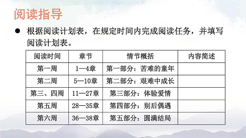 名著导读 《简·爱》 外国小说的阅读 课件第6页