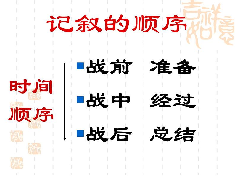人教版语文九年级下册 20曹刿论战课件PPT第7页