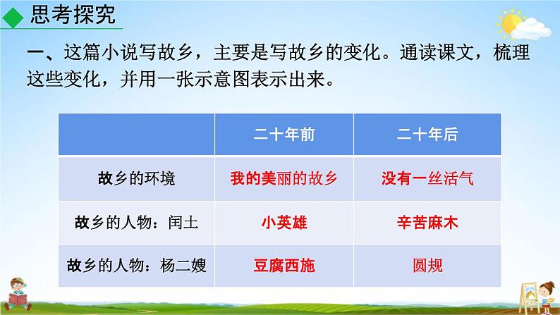 人教部编版九年级语文上册《15 故乡》探究教学课件PPT第3页