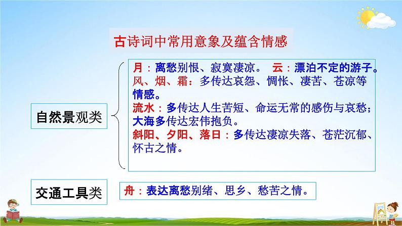 人教部编版九年级语文上册《14 诗词三首》探究教学课件PPT05