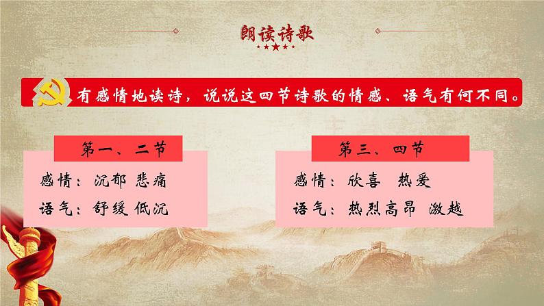 部编版九年级下册语文--祖国啊，我亲爱的祖国课件PPT第6页