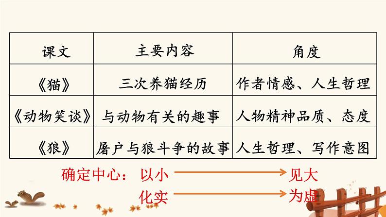 2021-2022学年初中语文 人教部编版（五四制） 七年级上册 第五单元 写作 如何突出中心 课件06
