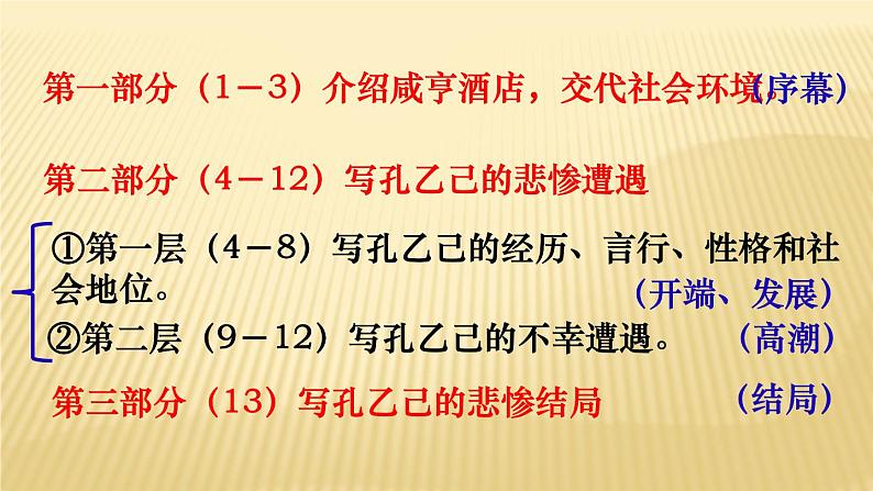 2020—2021学年部编版语文九年级下册第5课《孔乙己》课件（共25张PPT）第6页