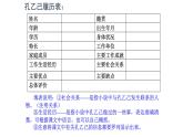 第5课《孔乙己》课件（共29张ppt）  2020-2021学年九年级语文部编版下册