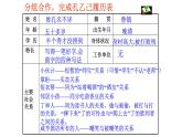 第5课《孔乙己》课件（共29张ppt）  2020-2021学年九年级语文部编版下册