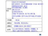 第5课《孔乙己》课件（共29张ppt）  2020-2021学年九年级语文部编版下册