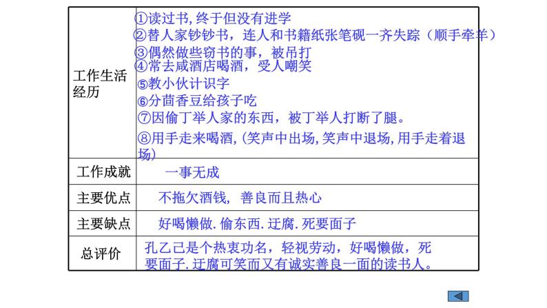 第5课《孔乙己》课件（共29张ppt）  2020-2021学年九年级语文部编版下册05