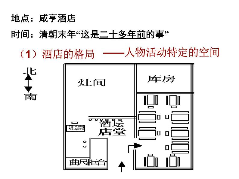 第5课《孔乙己》课件（共34张PPT）2020—2021学年部编版语文九年级下册08