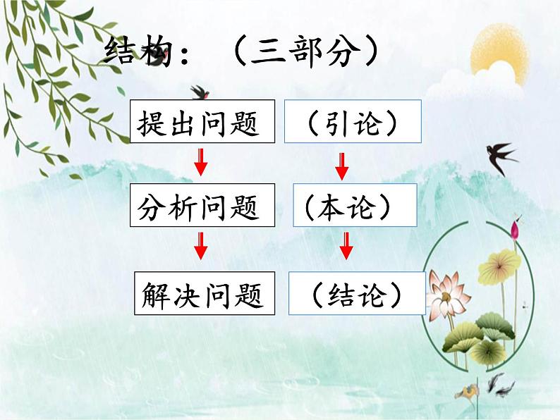 2021-2022学年 初中语文 人教部编版（五四）（2018）九年级上册 18《怀疑与学问》 课件07
