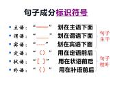 《划分句子成分》详解课件PPT