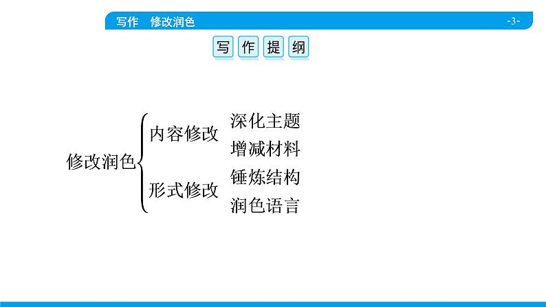 写作　修改润色第3页
