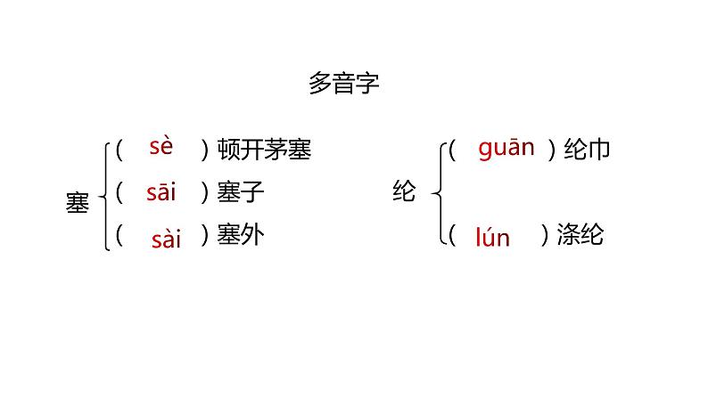 24《三顾茅庐》二课时第8页