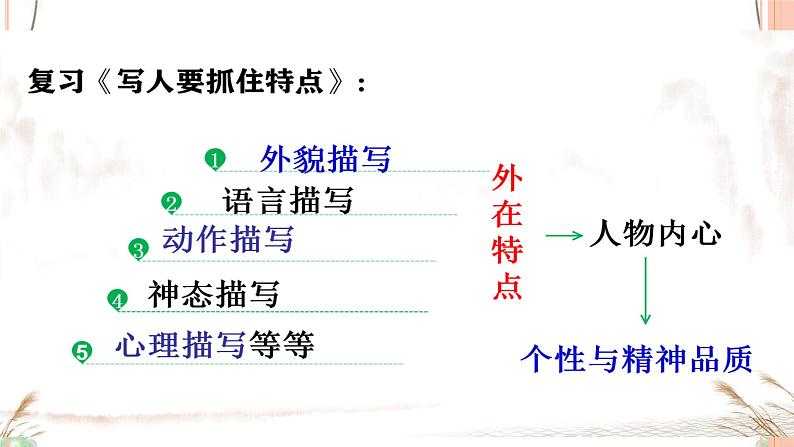 写作：写出人物的精神 课件(共44张PPT)+教案 (1)07