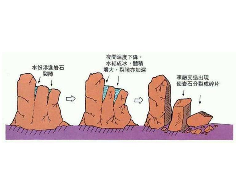 2021-2022学年度部编版八年级语文下册课件 8 时间的脚印第6页