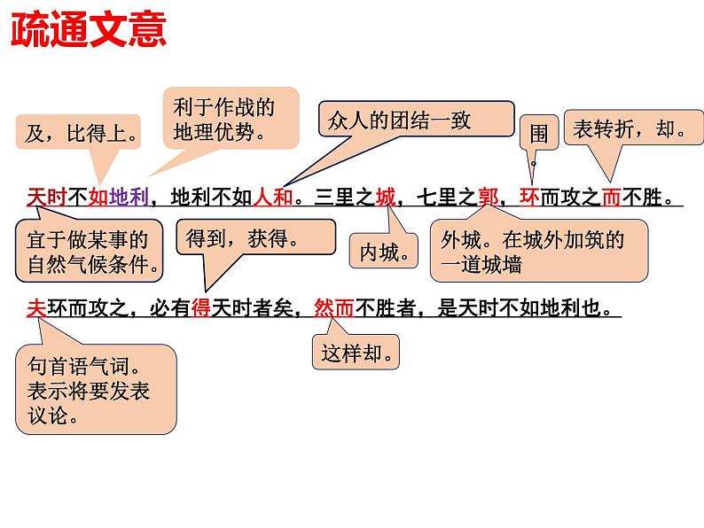 第23课《得道多助，失道寡助》课件（28张PPT）  2021-2022学年部编版语文八年级上册08