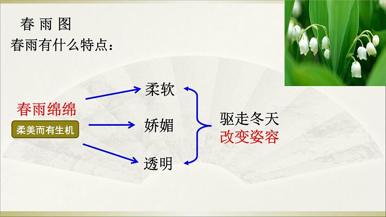 部编版七年级语文上册课件3.雨的四季（共25张PPT）第7页
