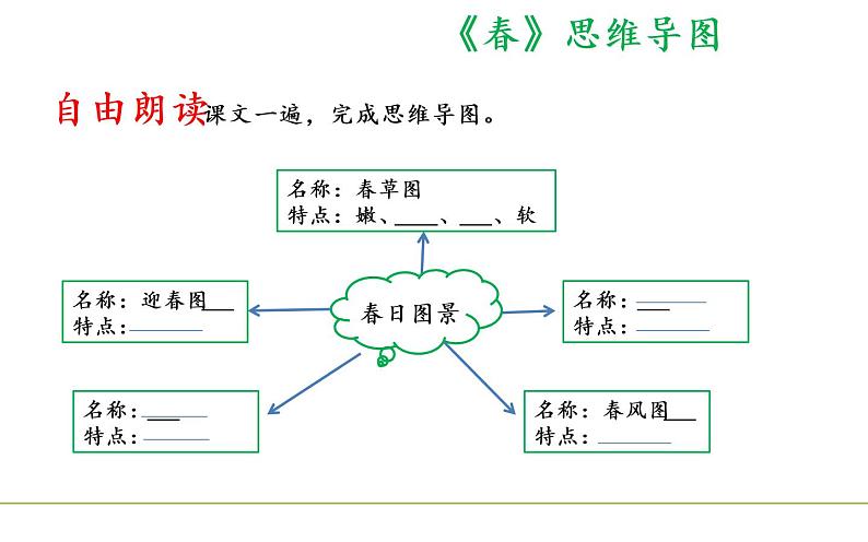 部编版七年级语文上册课件1 《春》 课件（17张PPT）04