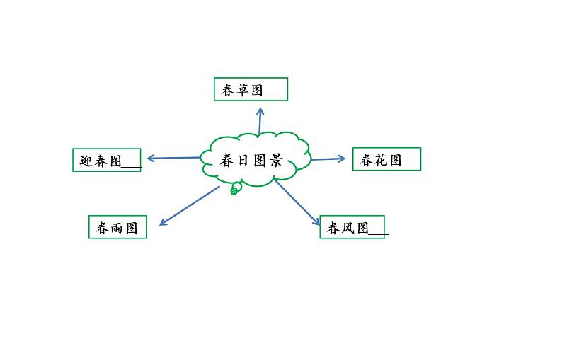 部编版七年级语文上册课件1 《春》 课件（17张PPT）第6页