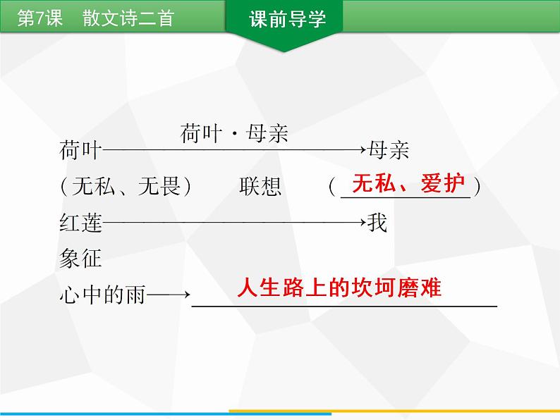 部编版七年级语文上册课件第7课　散文诗二首习题课件（共18张幻灯片）05