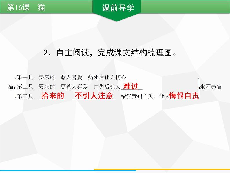 部编版七年级语文上册课件第16课　猫习题课件（共39张幻灯片）05