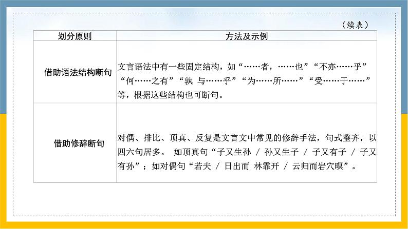 中考语文复习之--专题课外文言文(1)课件PPT04