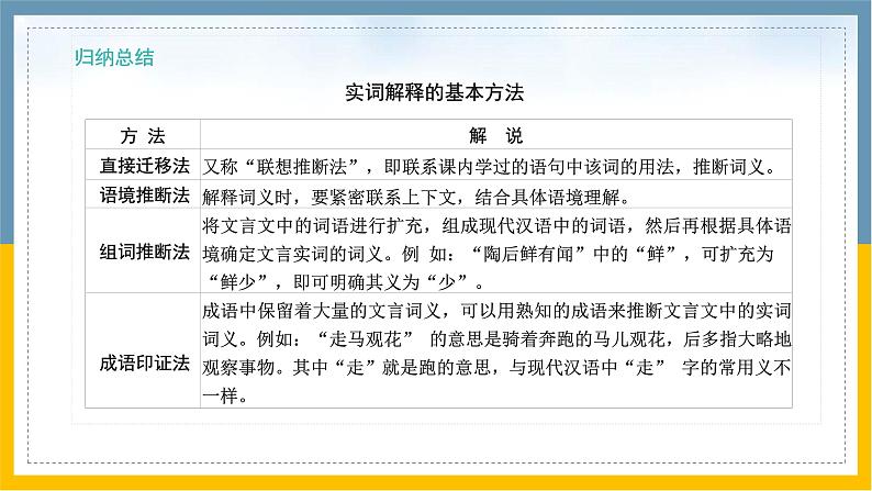 中考语文复习之--专题课外文言文(1)课件PPT06