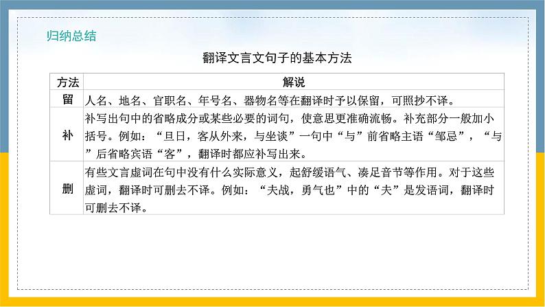 中考语文复习之--专题课外文言文(1)课件PPT07