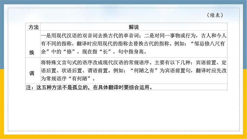 中考语文复习之--专题课外文言文(1)课件PPT08